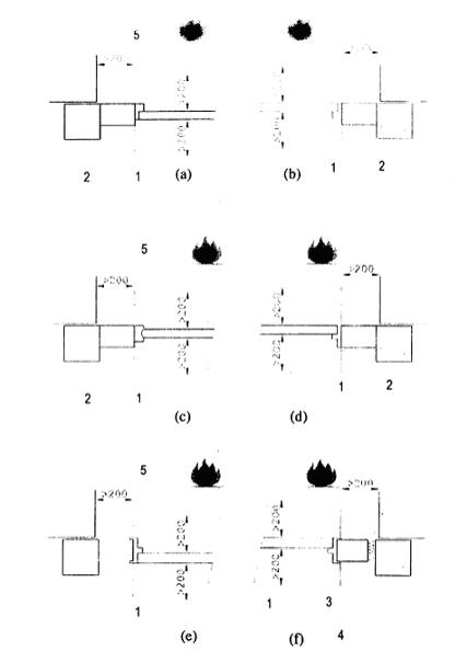 Kích thước tính bằng milimét
