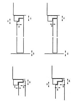 Hình 8 - Ví dụ về các chi tiết khi lắp đặt mẫu cửa cuốn